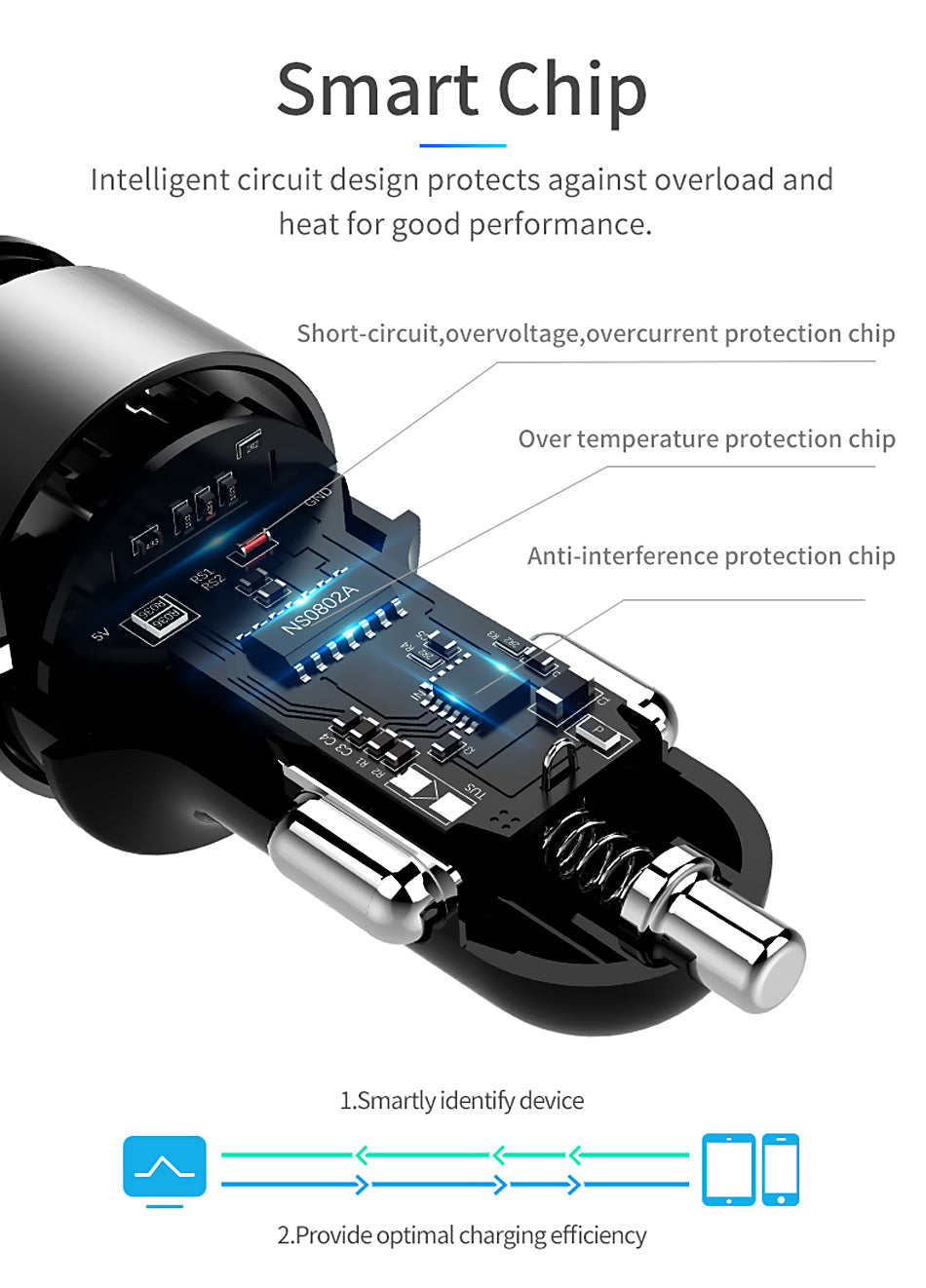 5V 3.6A Car Charger Dual USB Fast Charger - FLOVEME